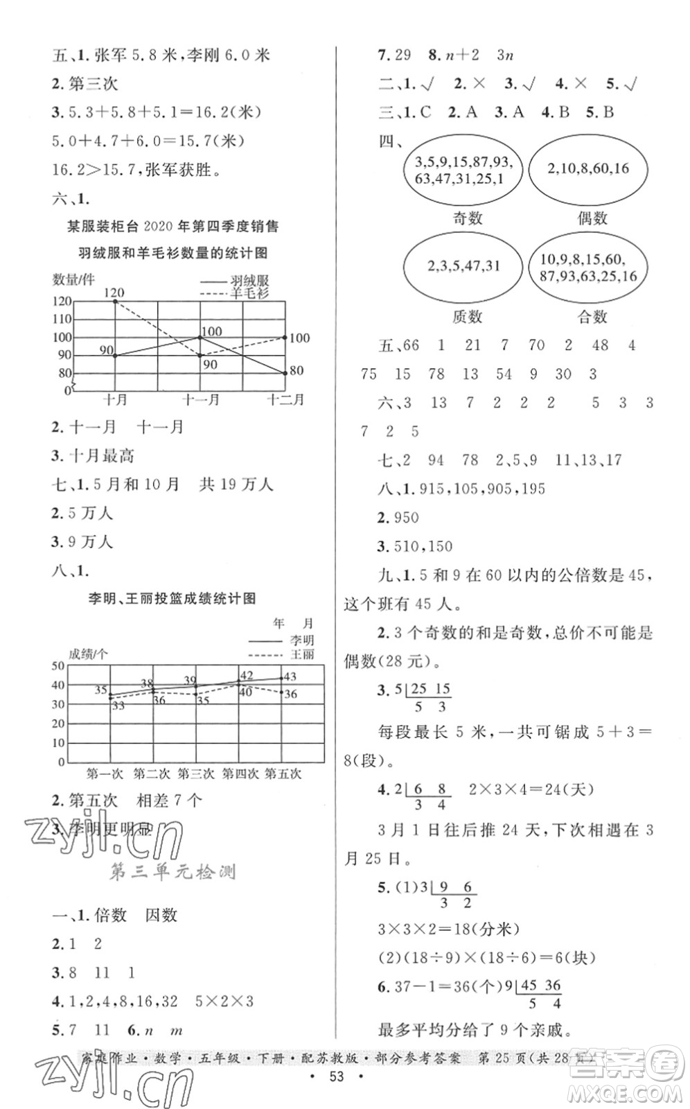 貴州人民出版社2022家庭作業(yè)五年級數(shù)學(xué)下冊蘇教版答案