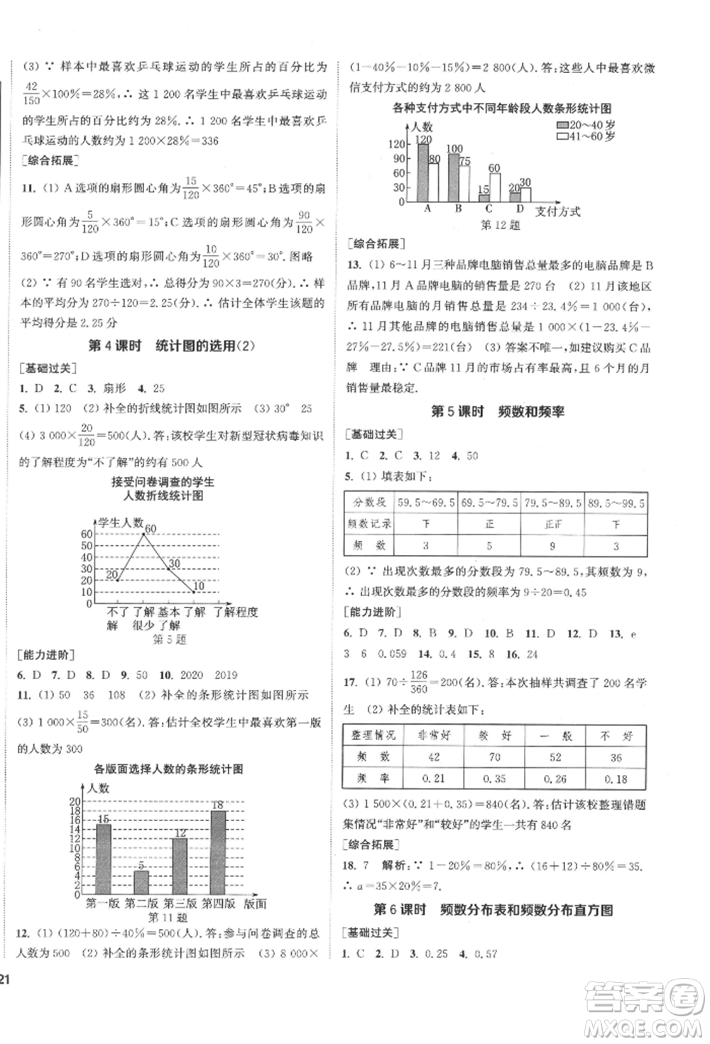 蘇州大學(xué)出版社2022金鑰匙1+1課時(shí)作業(yè)目標(biāo)檢測(cè)八年級(jí)下冊(cè)數(shù)學(xué)江蘇版鹽城專版參考答案