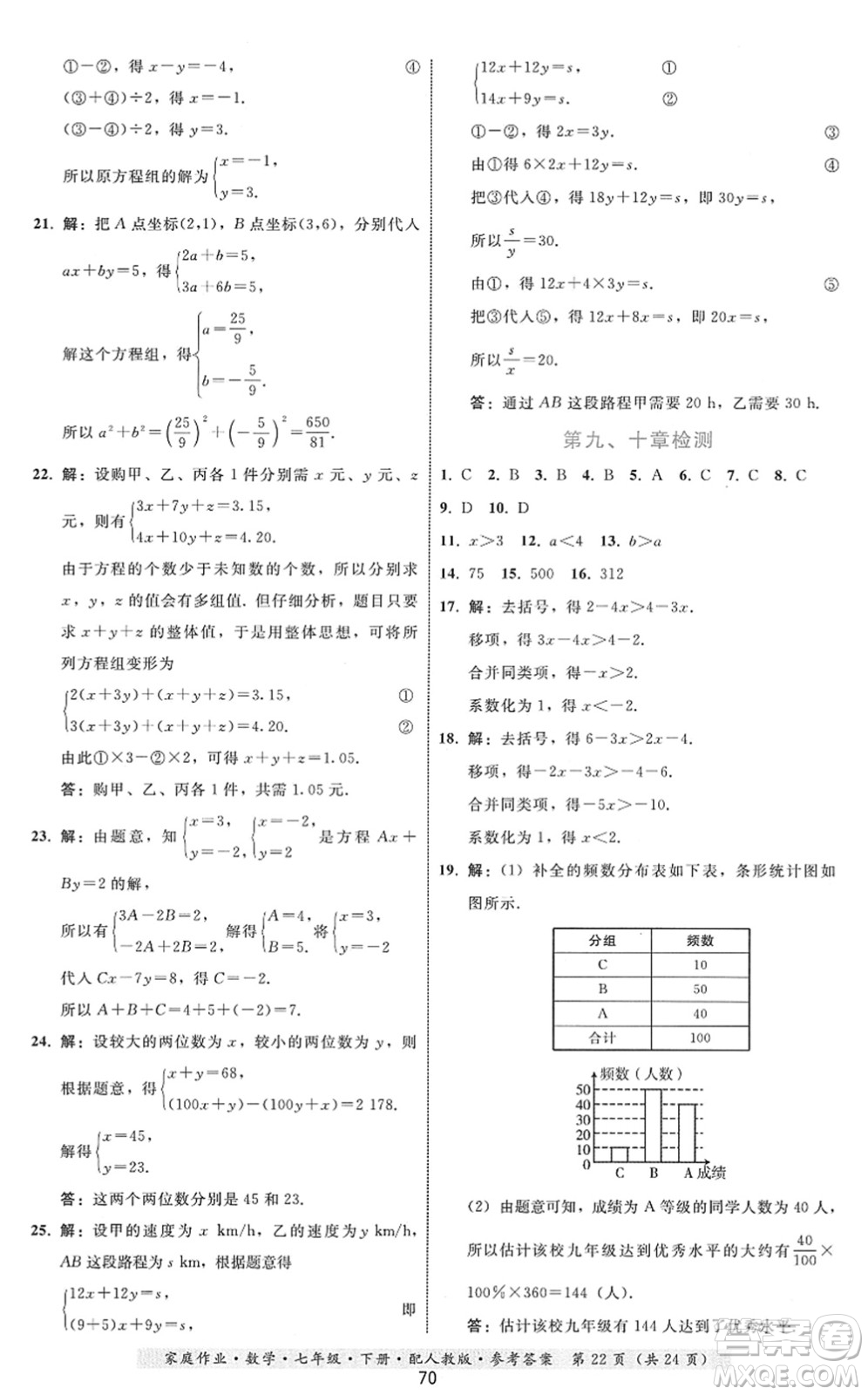 貴州科技出版社2022家庭作業(yè)七年級數(shù)學(xué)下冊人教版答案