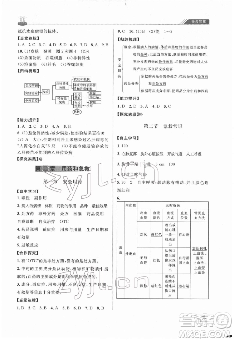 山東教育出版社2022初中同步練習冊生物學七年級下冊魯科版答案