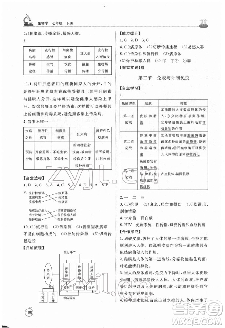 山東教育出版社2022初中同步練習冊生物學七年級下冊魯科版答案