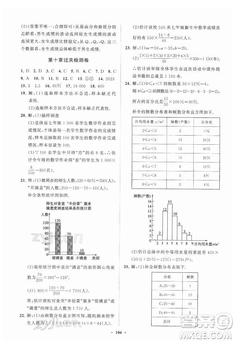 山東教育出版社2022初中同步練習冊分層卷數(shù)學七年級下冊人教版答案