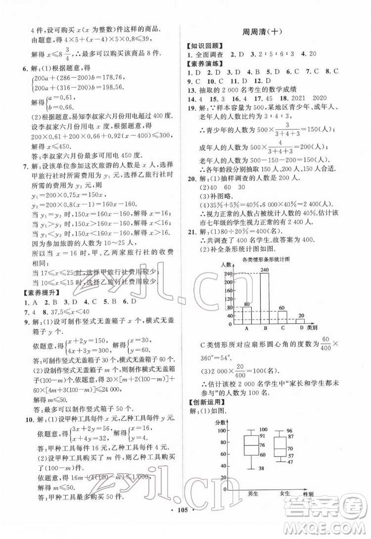 山東教育出版社2022初中同步練習冊分層卷數(shù)學七年級下冊人教版答案