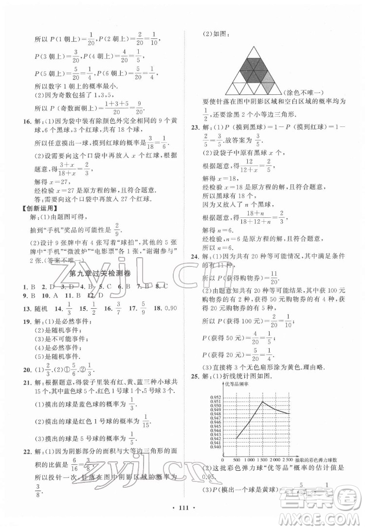 山東教育出版社2022初中同步練習(xí)冊分層卷數(shù)學(xué)七年級下冊魯教版答案