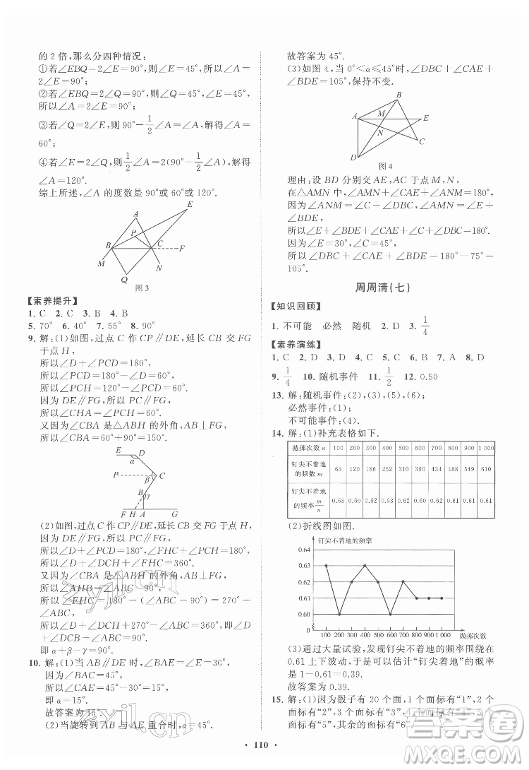 山東教育出版社2022初中同步練習(xí)冊分層卷數(shù)學(xué)七年級下冊魯教版答案