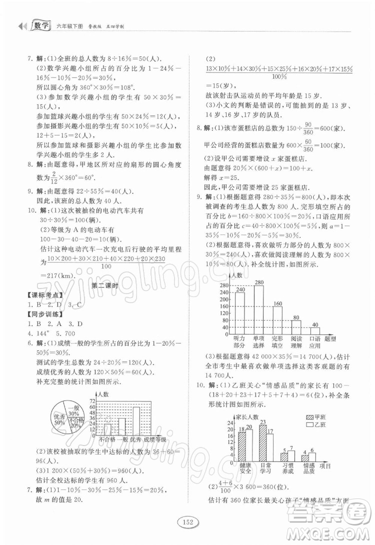 山東科學(xué)技術(shù)出版社2022初中同步練習(xí)冊數(shù)學(xué)六年級下冊五四制魯教版答案