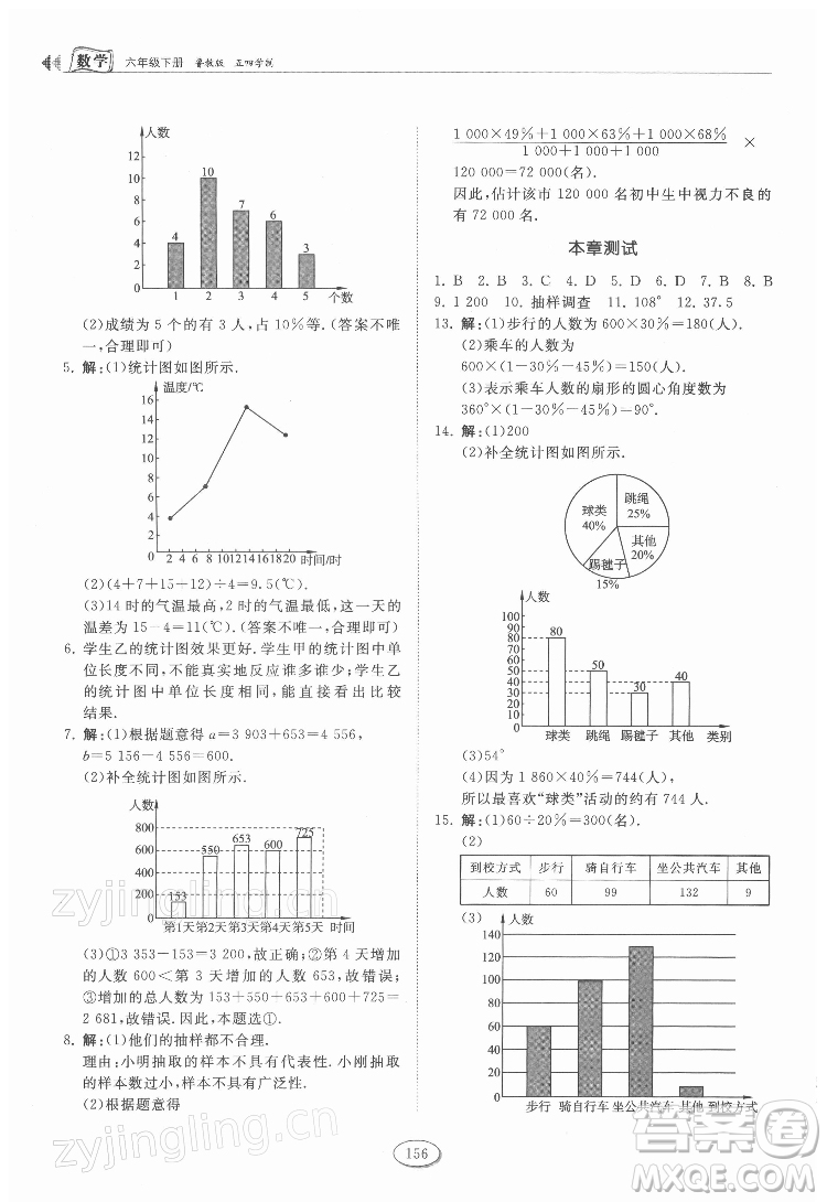 山東科學(xué)技術(shù)出版社2022初中同步練習(xí)冊數(shù)學(xué)六年級下冊五四制魯教版答案