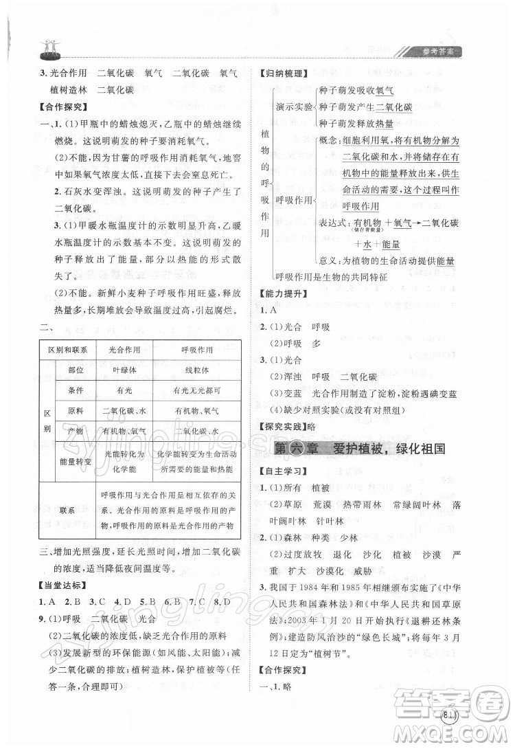 山東友誼出版社2022初中同步練習(xí)冊生物學(xué)六年級下冊魯科版答案