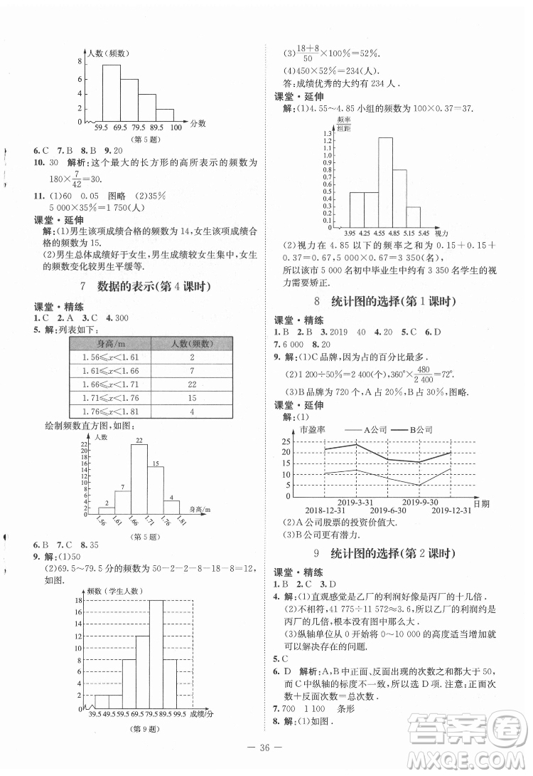 北京師范大學(xué)出版社2022初中同步練習(xí)冊(cè)數(shù)學(xué)六年級(jí)下冊(cè)五四學(xué)制魯教版答案