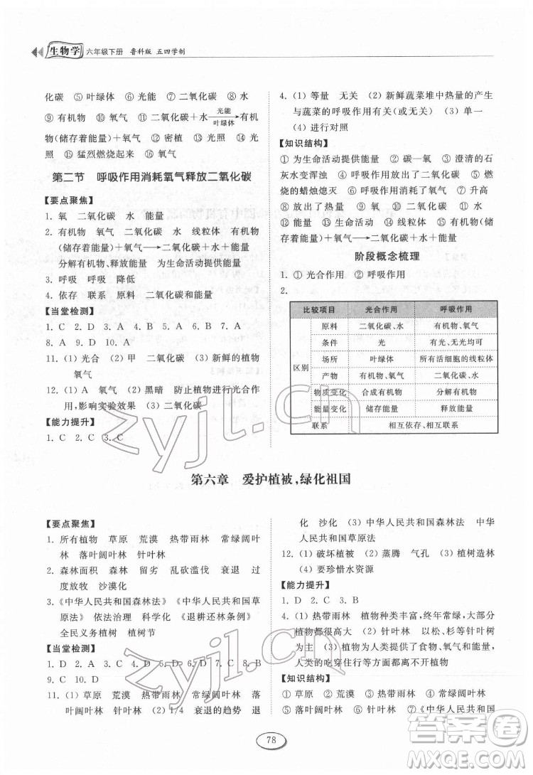 山東科學(xué)技術(shù)出版社2022初中同步練習(xí)冊(cè)生物學(xué)六年級(jí)下冊(cè)五四制魯科版答案