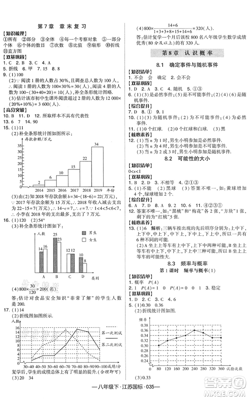 寧夏人民教育出版社2022學霸課時作業(yè)八年級數(shù)學下冊江蘇國標版答案