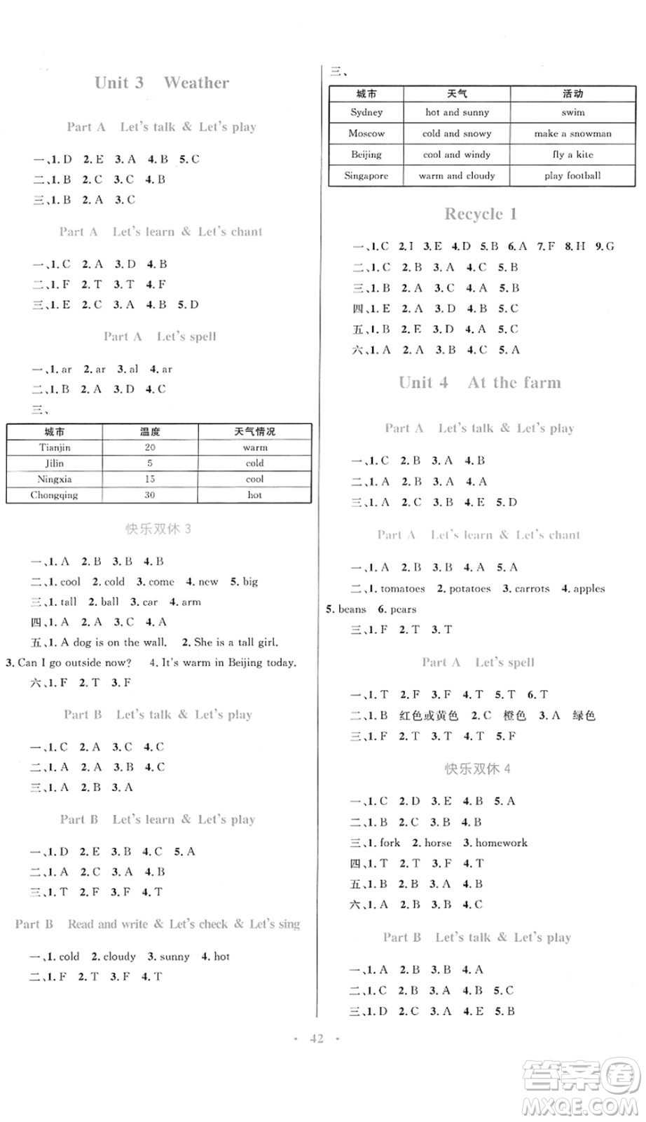 內(nèi)蒙古教育出版社2022小學(xué)同步學(xué)習(xí)目標(biāo)與檢測(cè)四年級(jí)英語(yǔ)下冊(cè)人教版答案