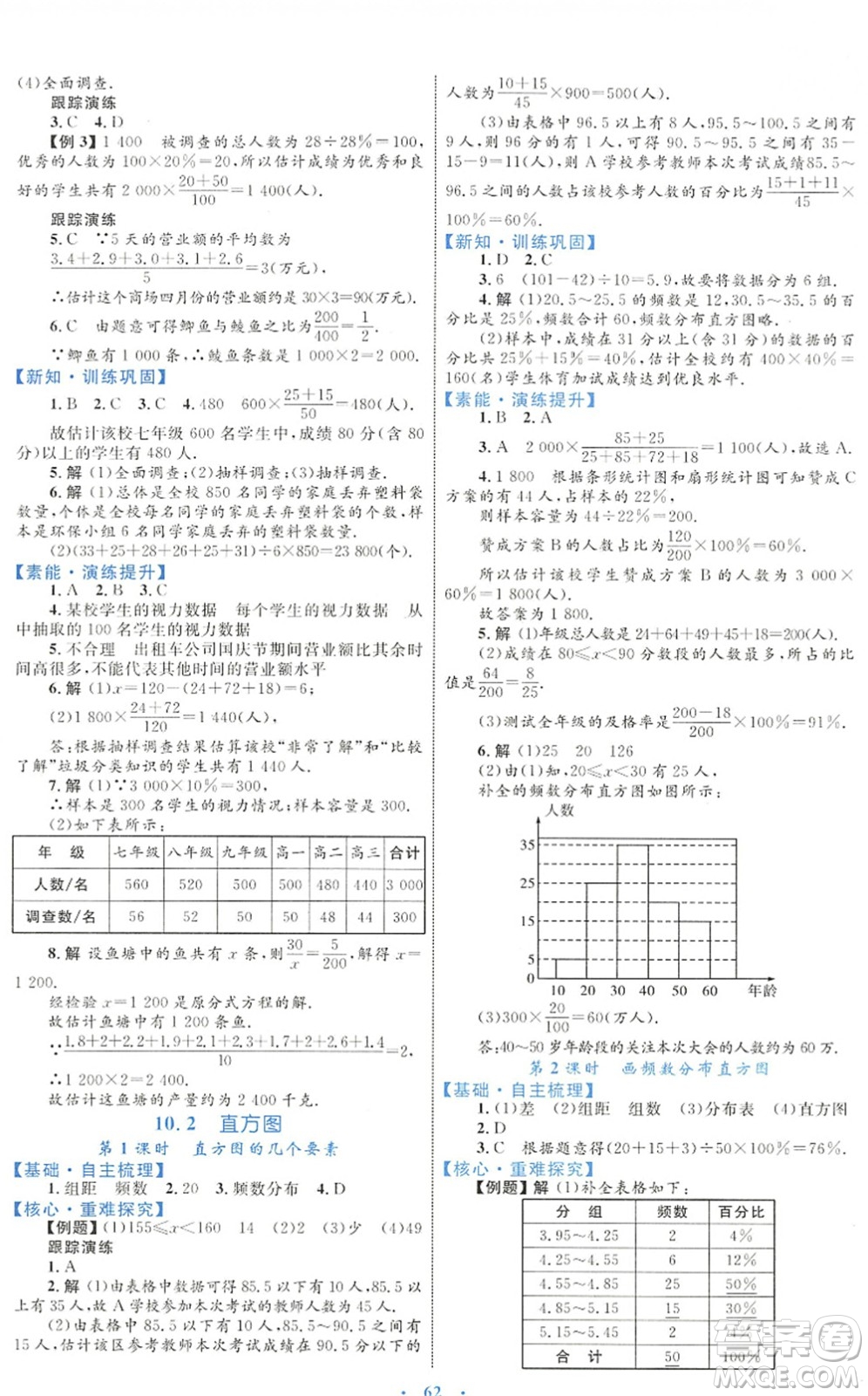 內(nèi)蒙古教育出版社2022初中同步學(xué)習(xí)目標(biāo)與檢測七年級(jí)數(shù)學(xué)下冊(cè)人教版答案