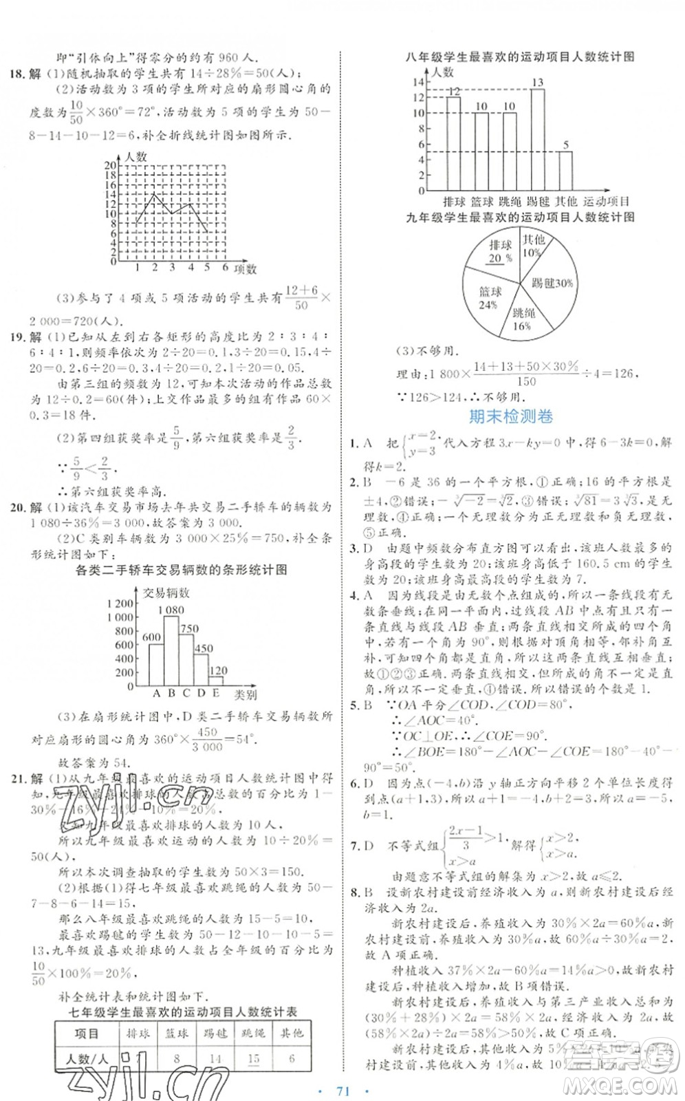 內(nèi)蒙古教育出版社2022初中同步學(xué)習(xí)目標(biāo)與檢測七年級(jí)數(shù)學(xué)下冊(cè)人教版答案