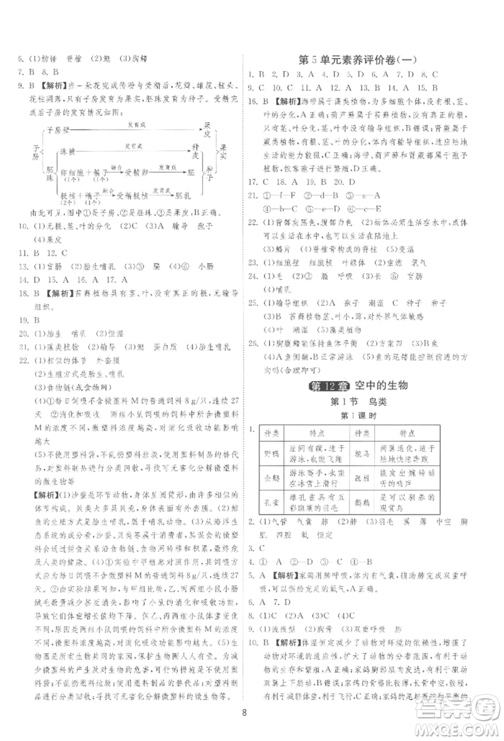 江蘇人民出版社2022年1課3練單元達(dá)標(biāo)測試七年級(jí)下冊(cè)生物學(xué)蘇科版參考答案