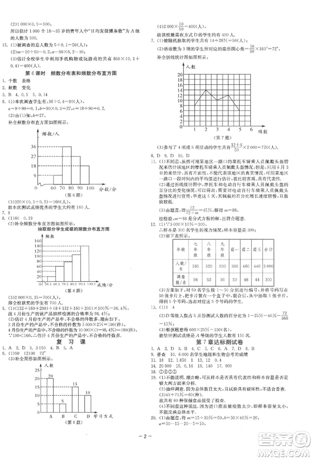 江蘇人民出版社2022年1課3練單元達(dá)標(biāo)測(cè)試八年級(jí)下冊(cè)數(shù)學(xué)蘇科版參考答案