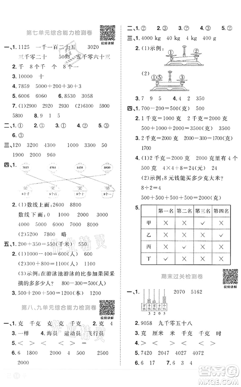 浙江教育出版社2022陽光同學(xué)課時(shí)達(dá)標(biāo)訓(xùn)練二年級(jí)數(shù)學(xué)下冊R人教版浙江專版答案