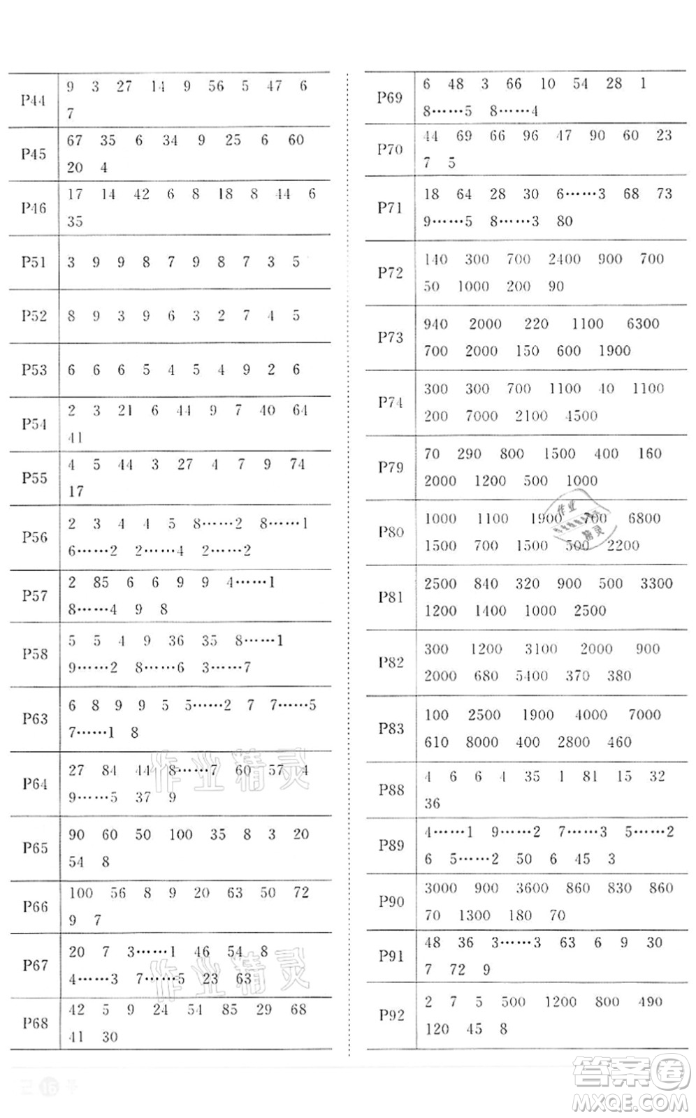 浙江教育出版社2022陽光同學(xué)課時(shí)達(dá)標(biāo)訓(xùn)練二年級(jí)數(shù)學(xué)下冊R人教版浙江專版答案