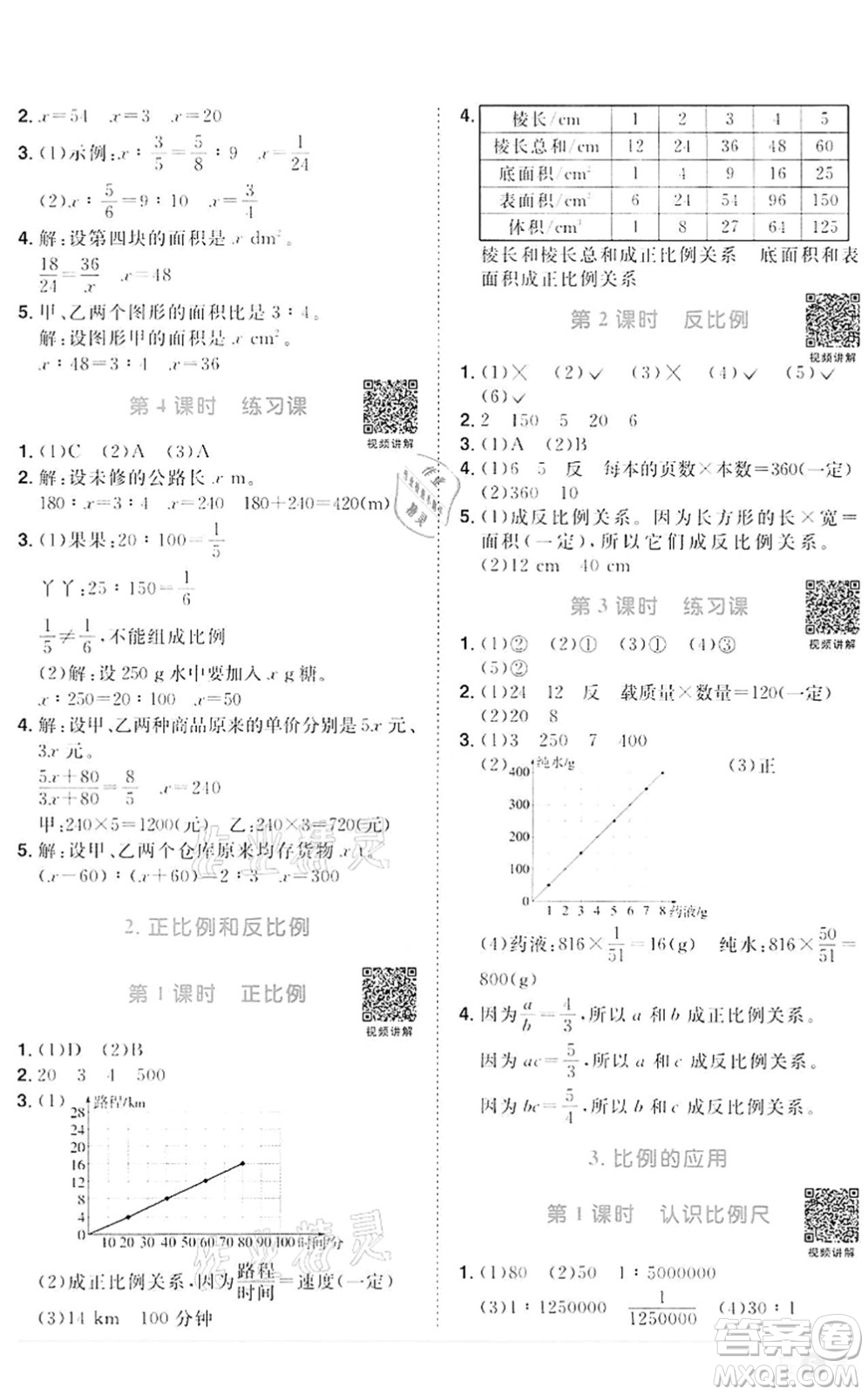 浙江教育出版社2022陽光同學(xué)課時達(dá)標(biāo)訓(xùn)練六年級數(shù)學(xué)下冊R人教版浙江專版答案