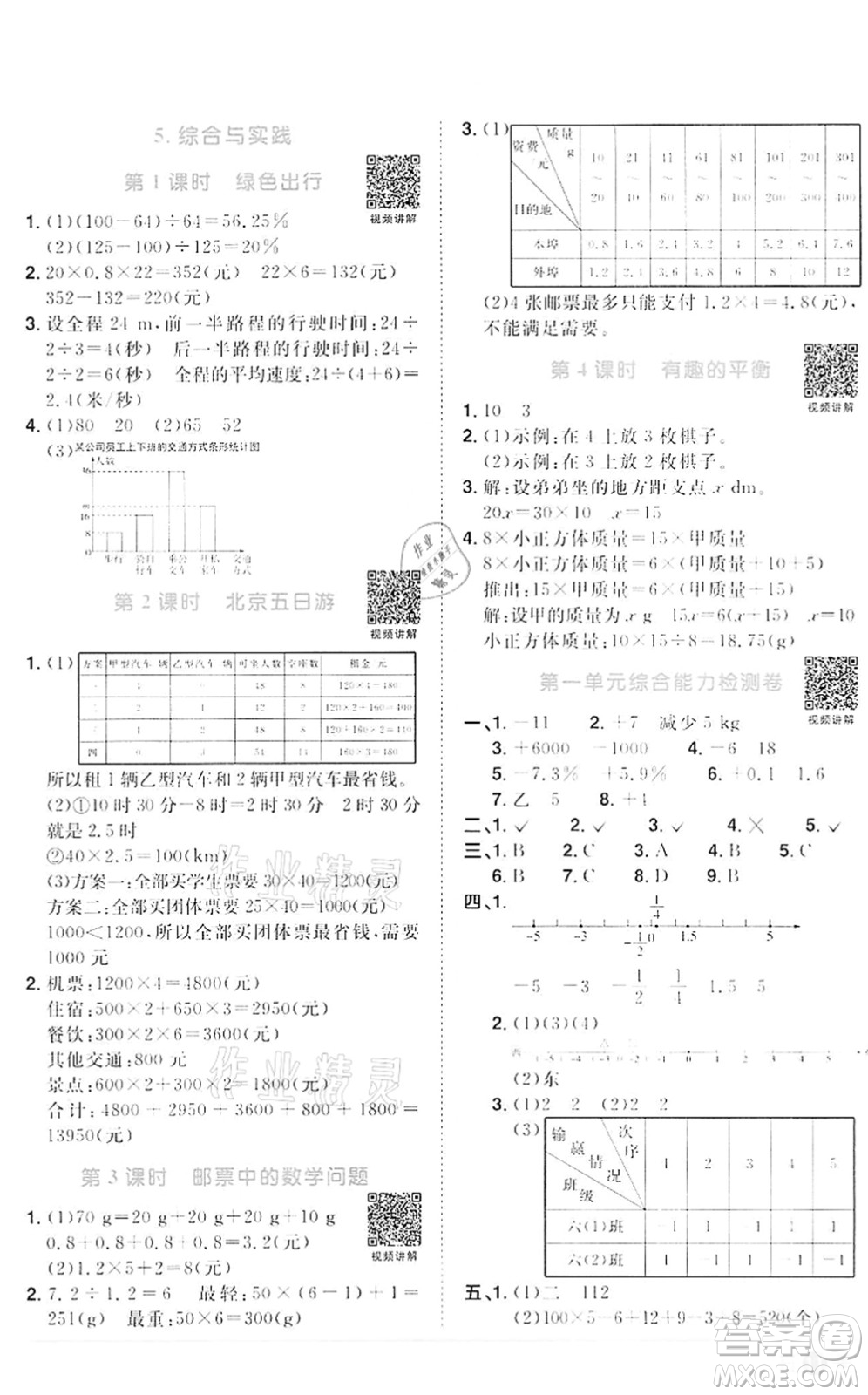 浙江教育出版社2022陽光同學(xué)課時達(dá)標(biāo)訓(xùn)練六年級數(shù)學(xué)下冊R人教版浙江專版答案