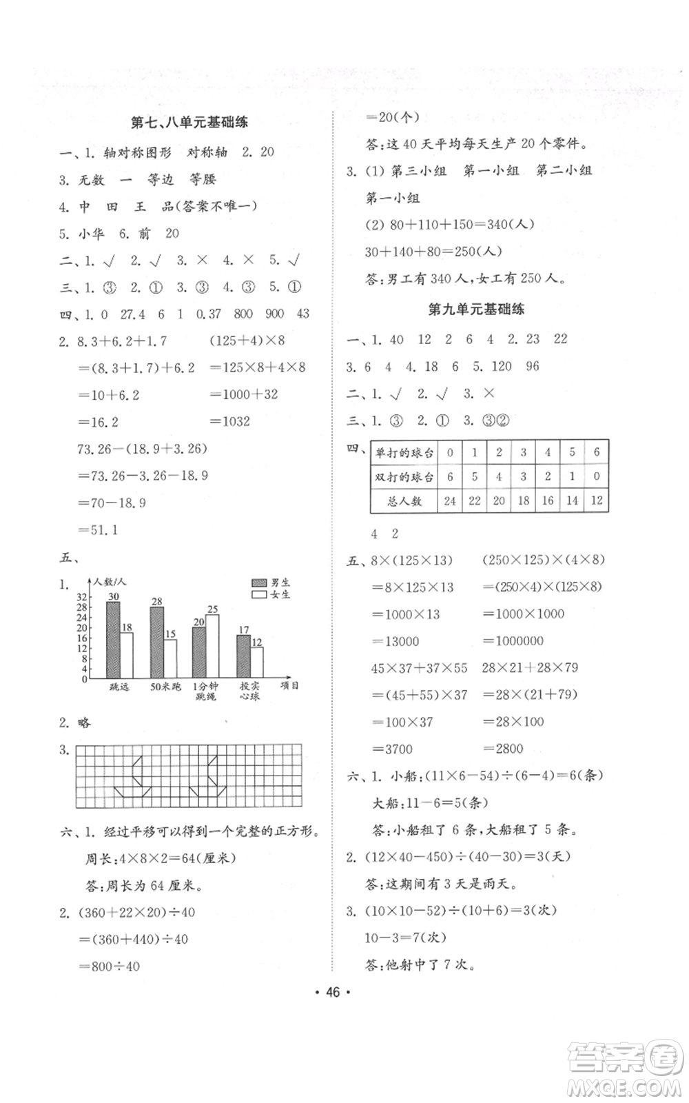 山東教育出版社2022金鑰匙小學(xué)數(shù)學(xué)試卷基礎(chǔ)練四年級(jí)下冊(cè)人教版參考答案