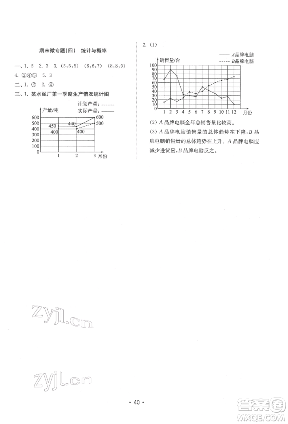 山東教育出版社2022金鑰匙小學(xué)數(shù)學(xué)試卷基礎(chǔ)練五年級(jí)下冊(cè)人教版參考答案