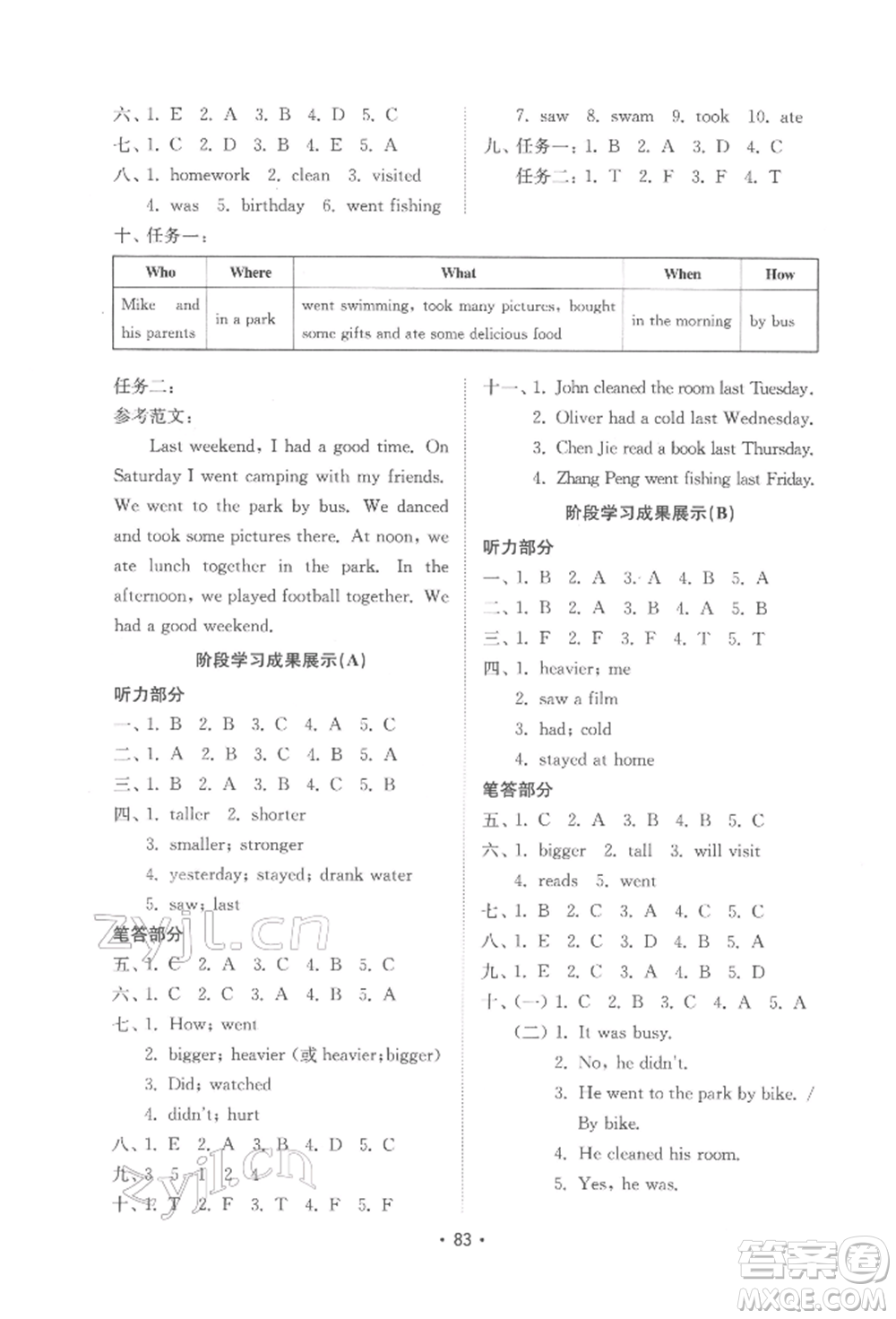 山東教育出版社2022金鑰匙小學(xué)英語試卷基礎(chǔ)練六年級下冊人教版參考答案