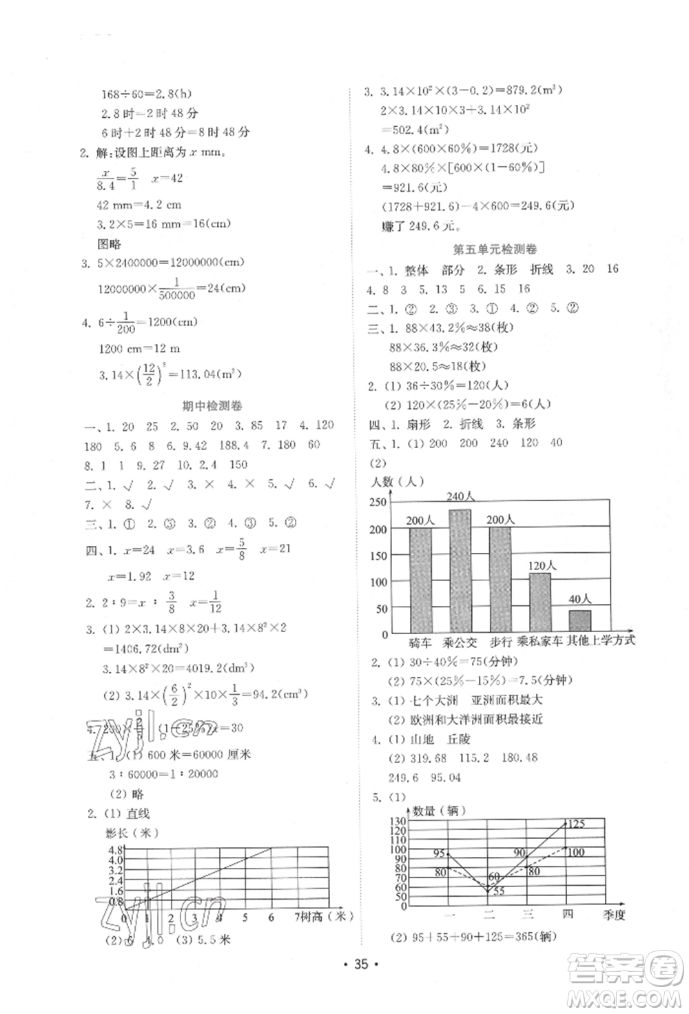 山東教育出版社2022金鑰匙小學(xué)數(shù)學(xué)試卷六年級(jí)下冊(cè)青島版參考答案