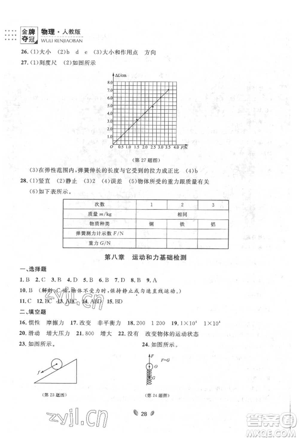 延邊大學(xué)出版社2022點(diǎn)石成金金牌奪冠八年級下冊物理人教版大連專版參考答案