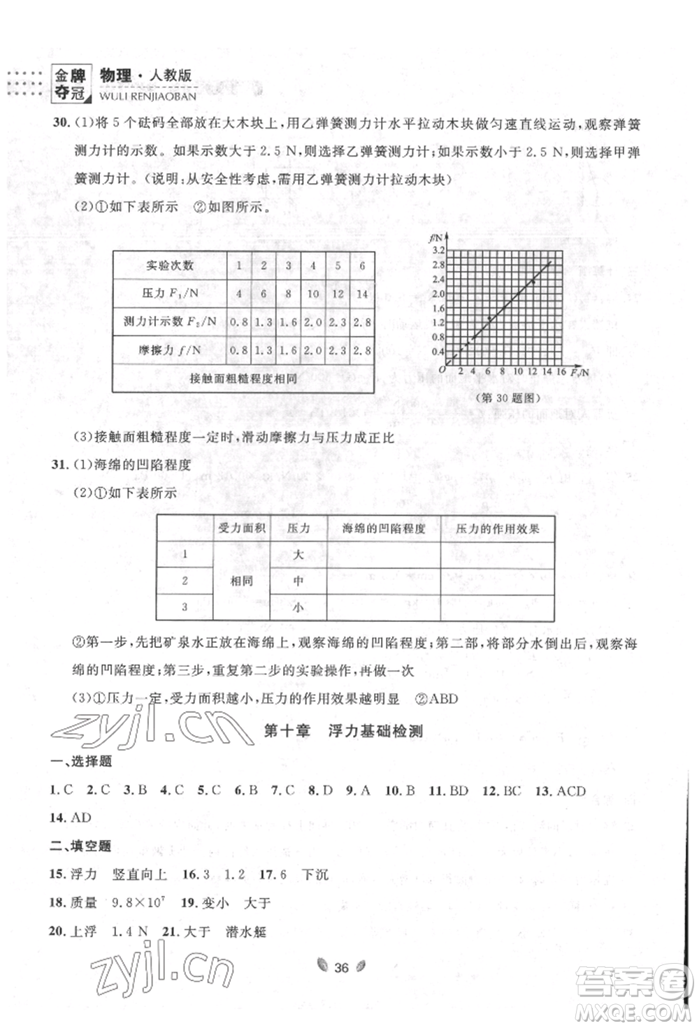 延邊大學(xué)出版社2022點(diǎn)石成金金牌奪冠八年級下冊物理人教版大連專版參考答案