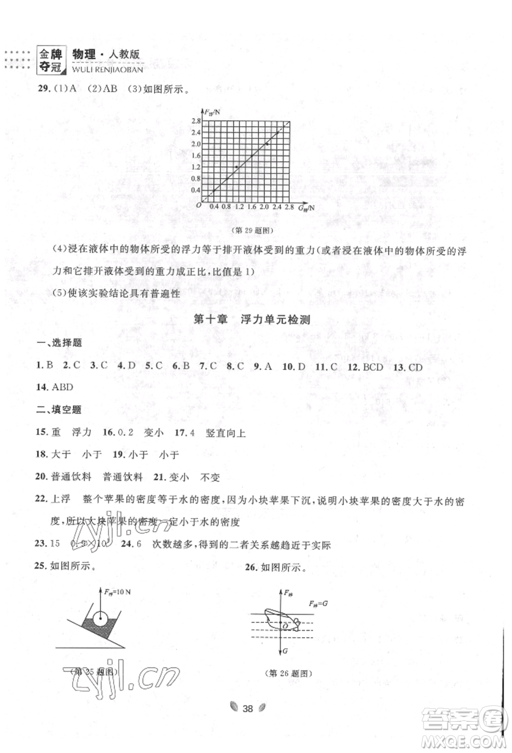 延邊大學(xué)出版社2022點(diǎn)石成金金牌奪冠八年級下冊物理人教版大連專版參考答案