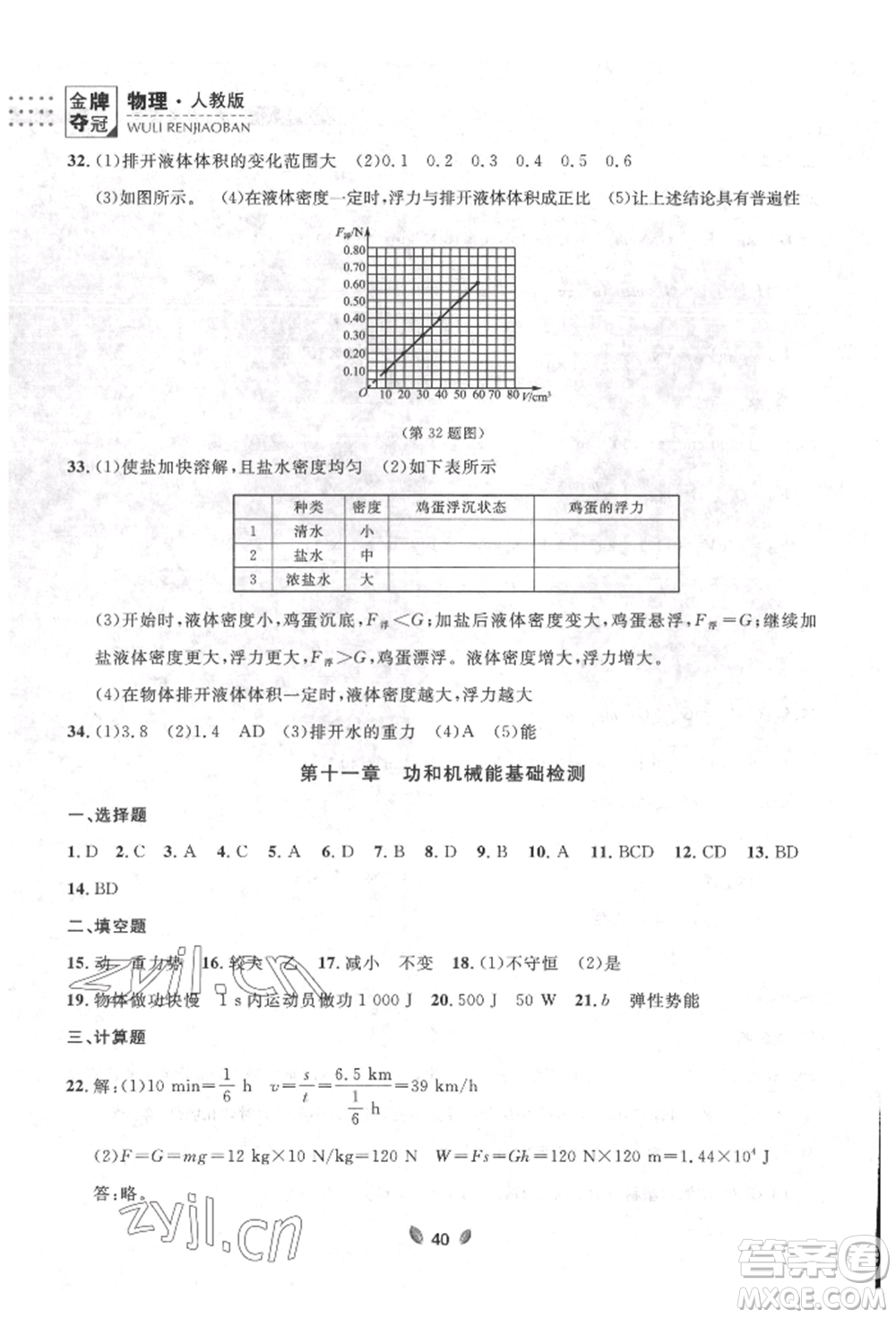 延邊大學(xué)出版社2022點(diǎn)石成金金牌奪冠八年級下冊物理人教版大連專版參考答案