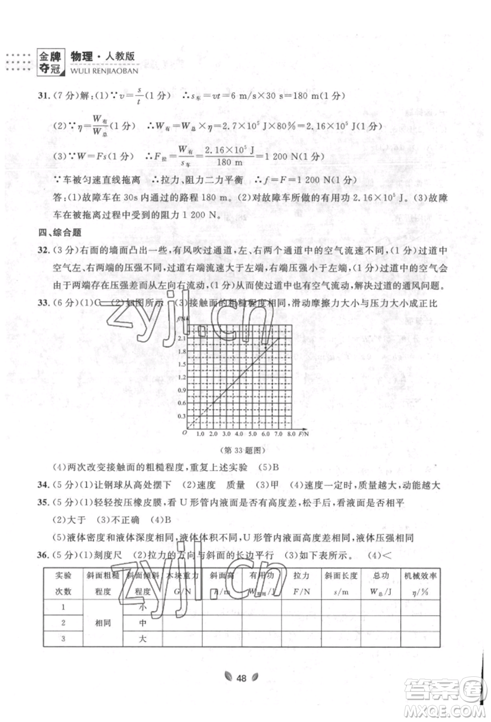 延邊大學(xué)出版社2022點(diǎn)石成金金牌奪冠八年級下冊物理人教版大連專版參考答案