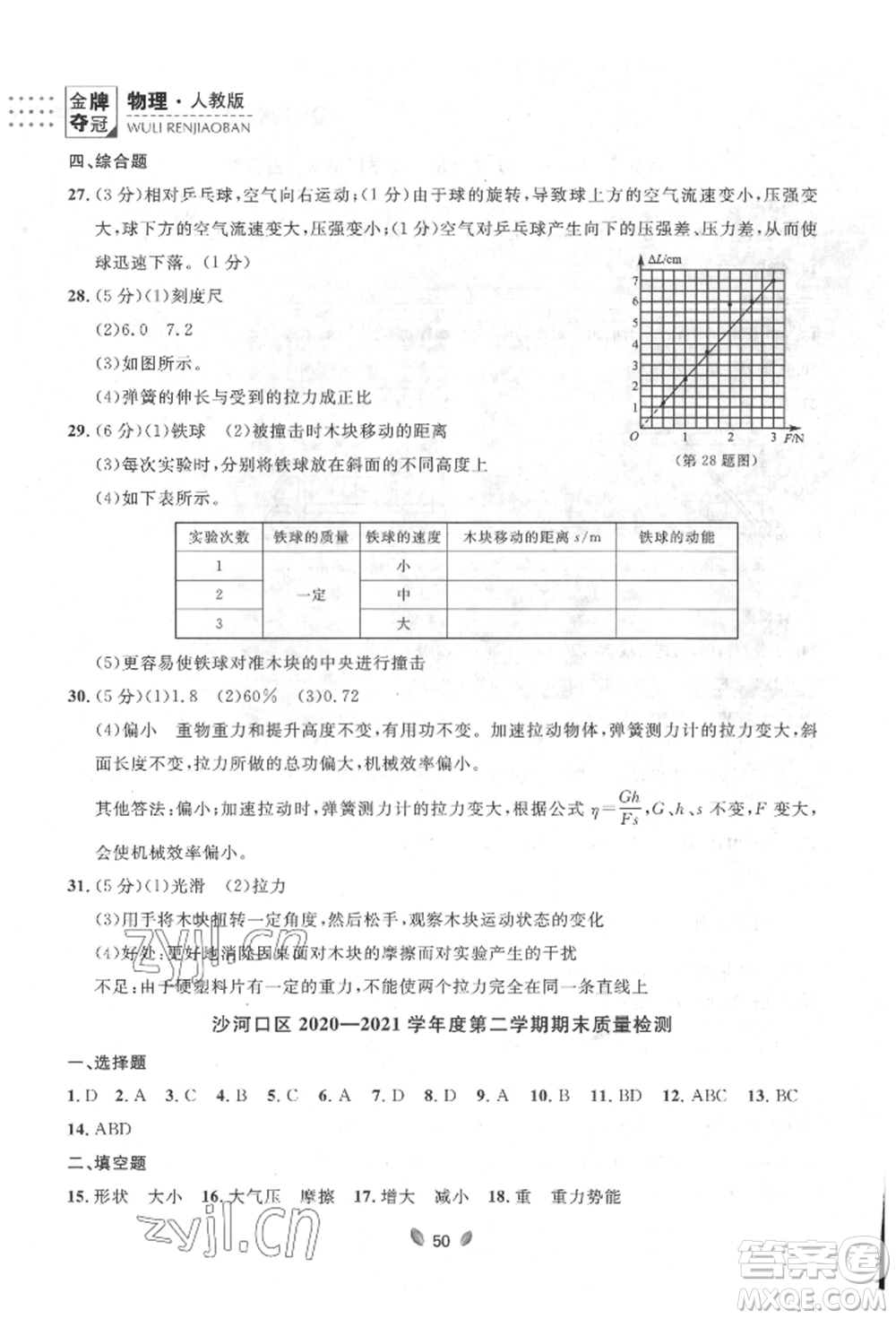 延邊大學(xué)出版社2022點(diǎn)石成金金牌奪冠八年級下冊物理人教版大連專版參考答案