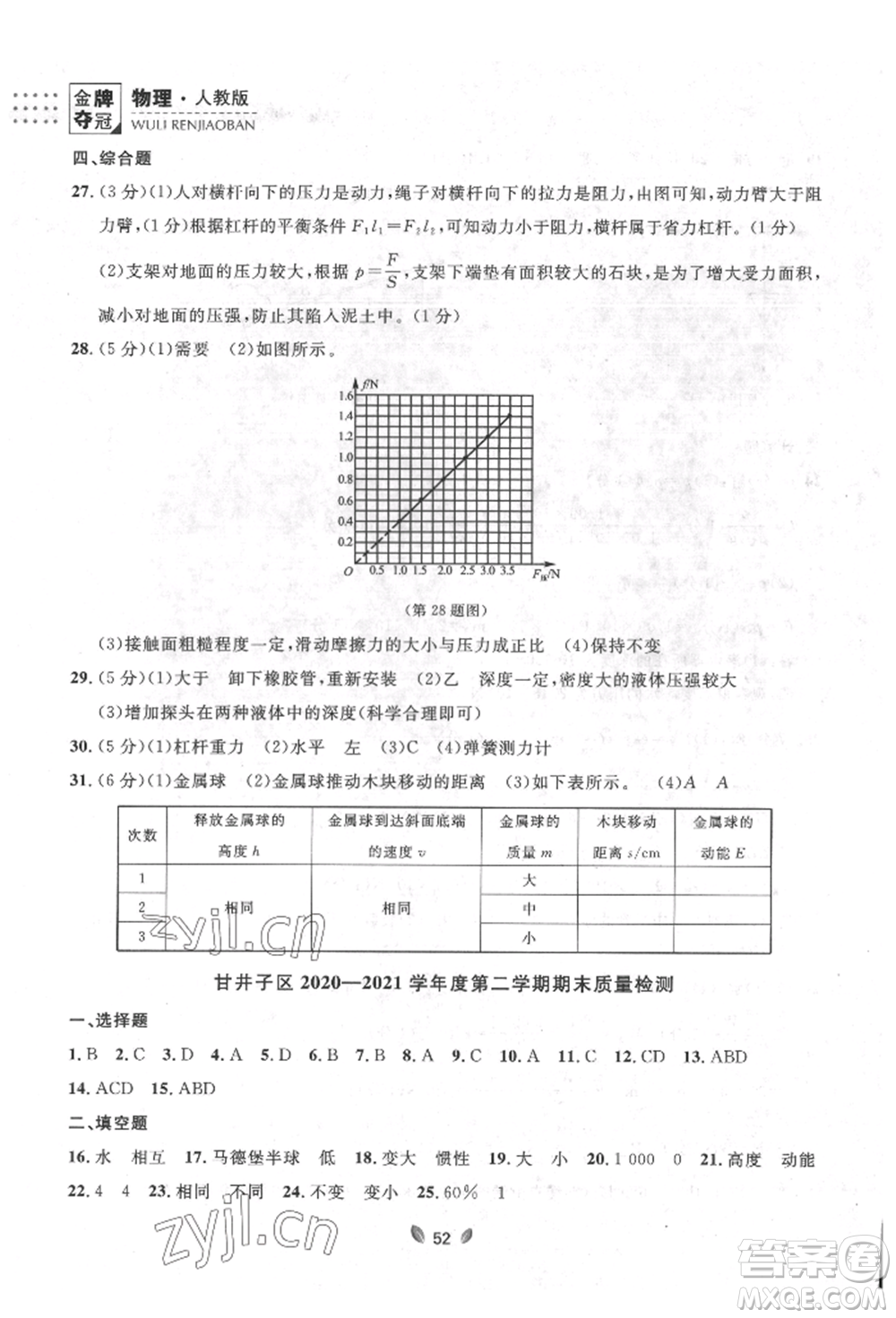 延邊大學(xué)出版社2022點(diǎn)石成金金牌奪冠八年級下冊物理人教版大連專版參考答案