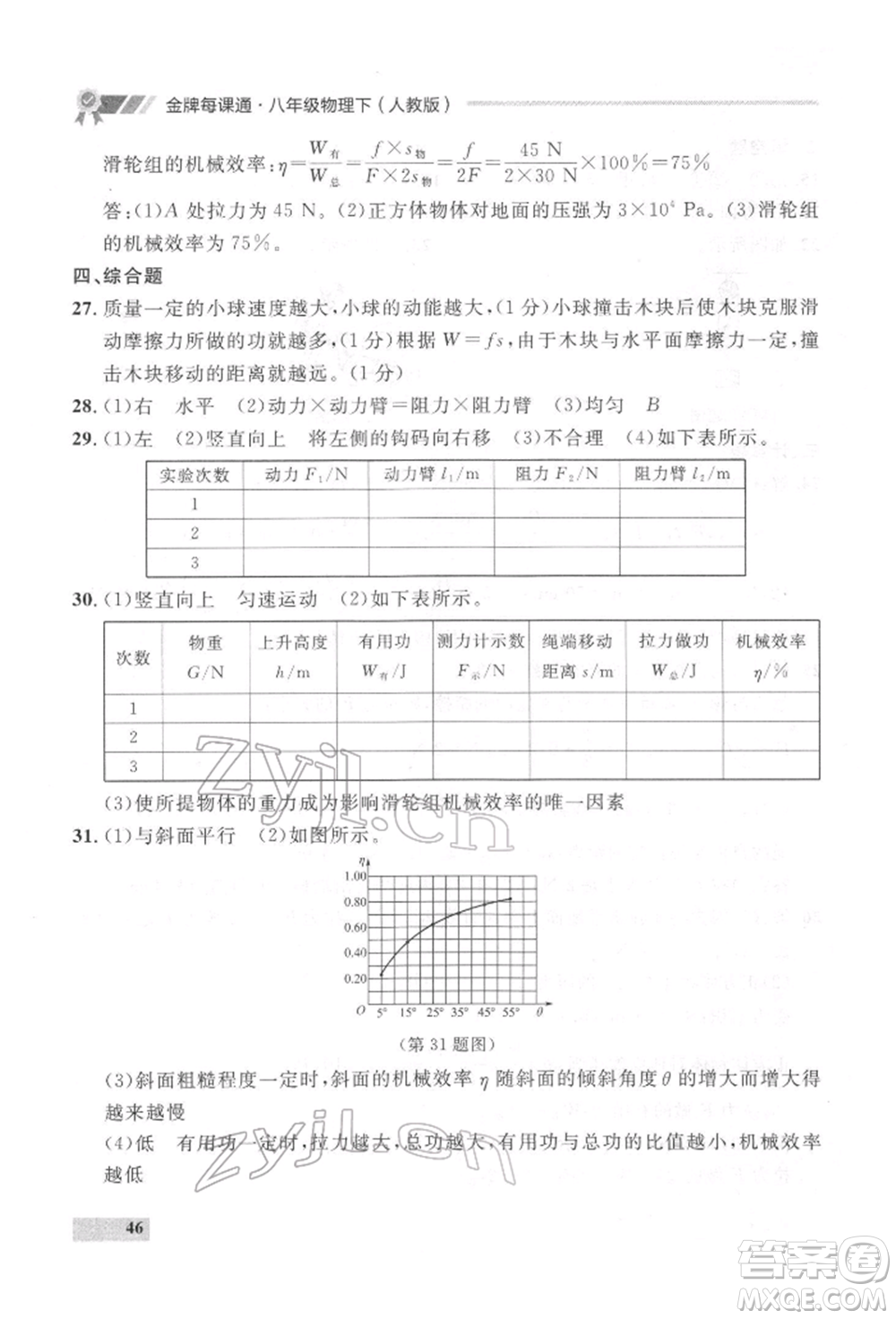 延邊大學(xué)出版社2022點(diǎn)石成金金牌每課通八年級(jí)下冊(cè)物理人教版大連專版參考答案