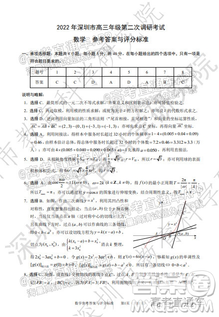 2022年深圳市高三年級(jí)第二次調(diào)研考試數(shù)學(xué)試題及答案