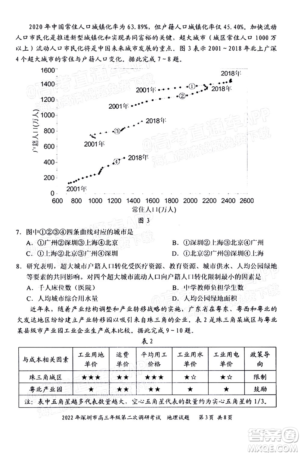 2022年深圳市高三年級(jí)第二次調(diào)研考試地理試題及答案