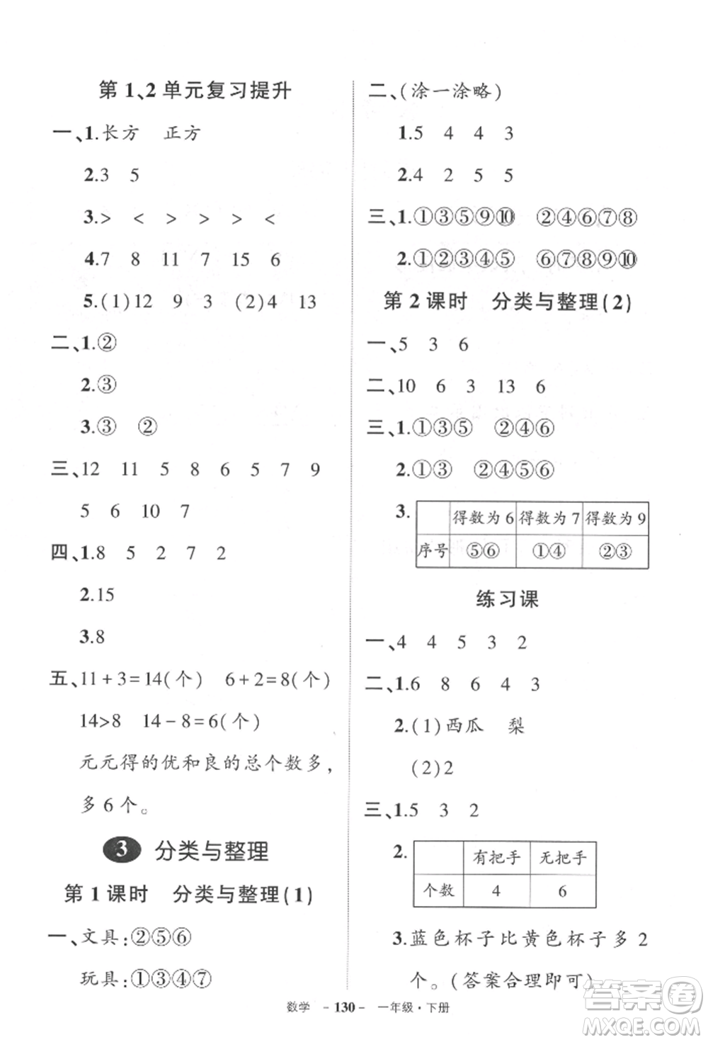 武漢出版社2022狀元成才路創(chuàng)優(yōu)作業(yè)100分一年級下冊數(shù)學(xué)人教版貴州專版參考答案