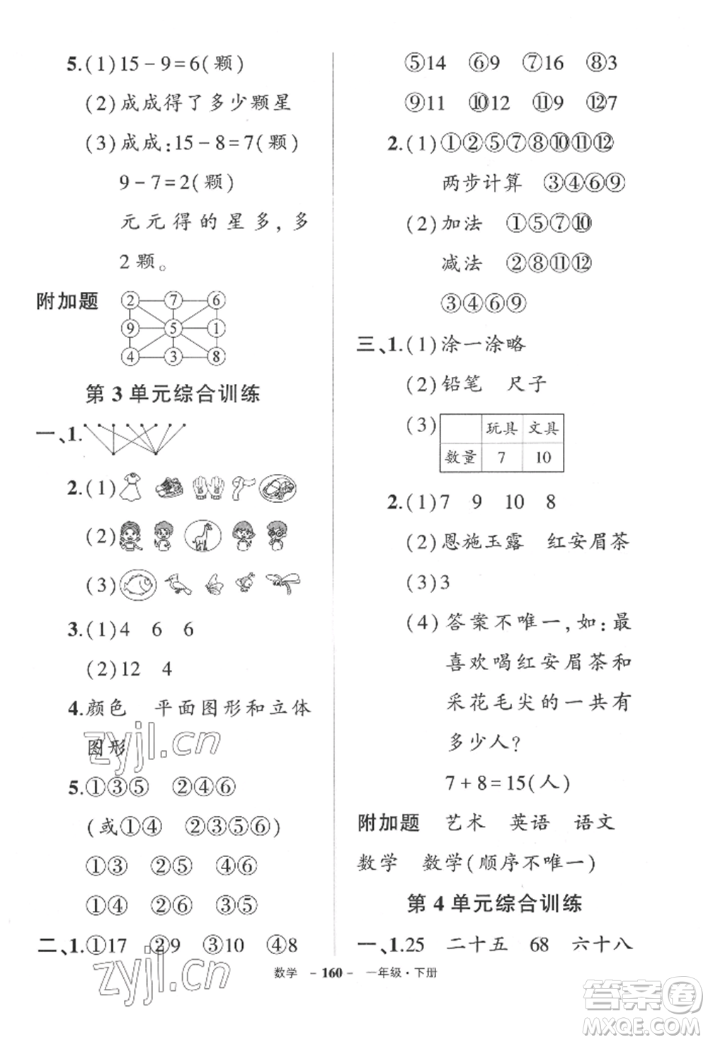 武漢出版社2022狀元成才路創(chuàng)優(yōu)作業(yè)100分一年級(jí)下冊(cè)數(shù)學(xué)人教版湖北專(zhuān)版參考答案