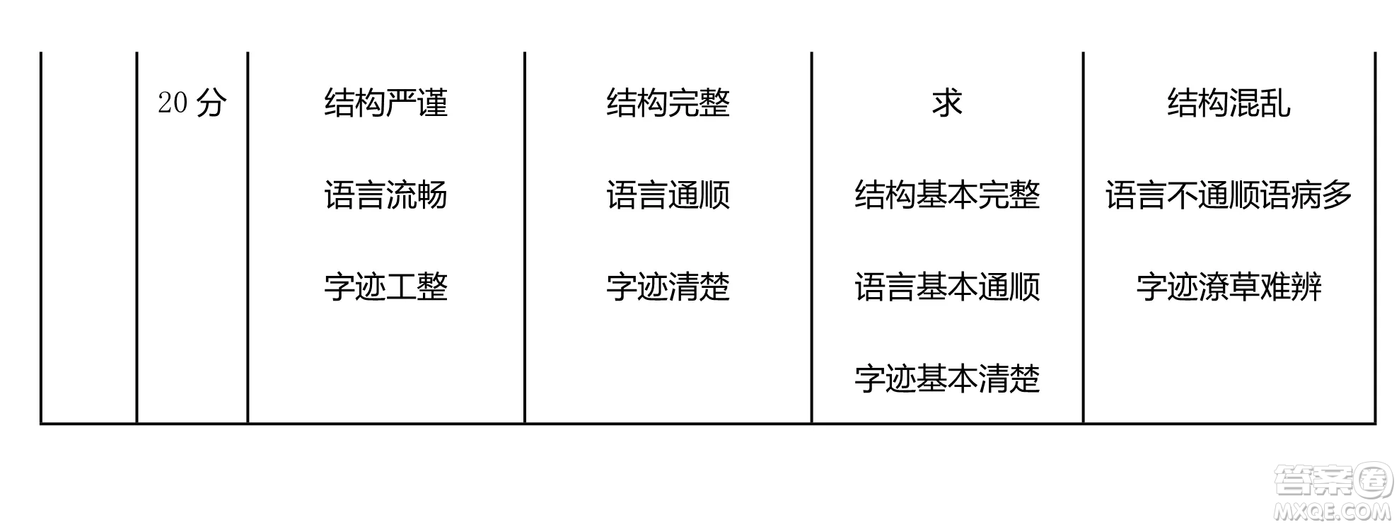 大慶市2022高三年級(jí)第三次教學(xué)質(zhì)量檢測(cè)試題語(yǔ)文試卷及答案