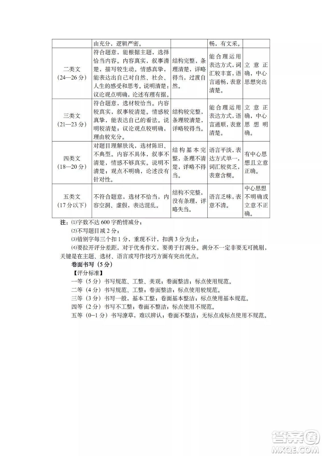 榆次區(qū)2022年九年級第一次模擬測試題語文試卷及答案