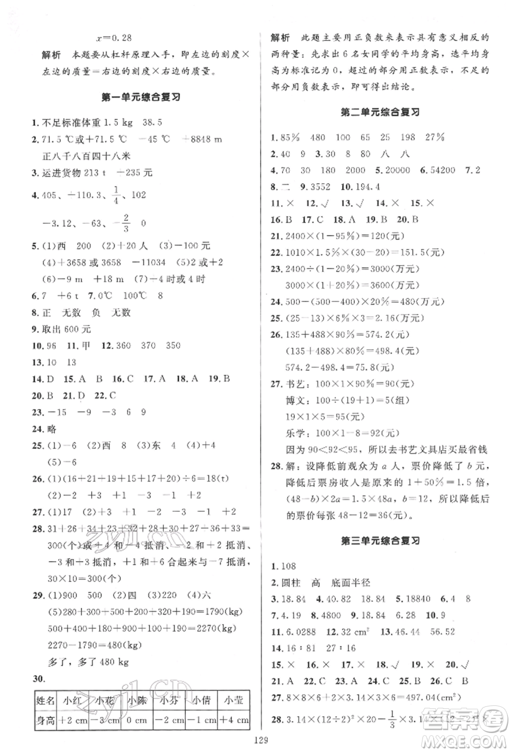 二十一世紀(jì)出版社集團(tuán)2022多A課堂課時廣東作業(yè)本六年級下冊數(shù)學(xué)人教版參考答案