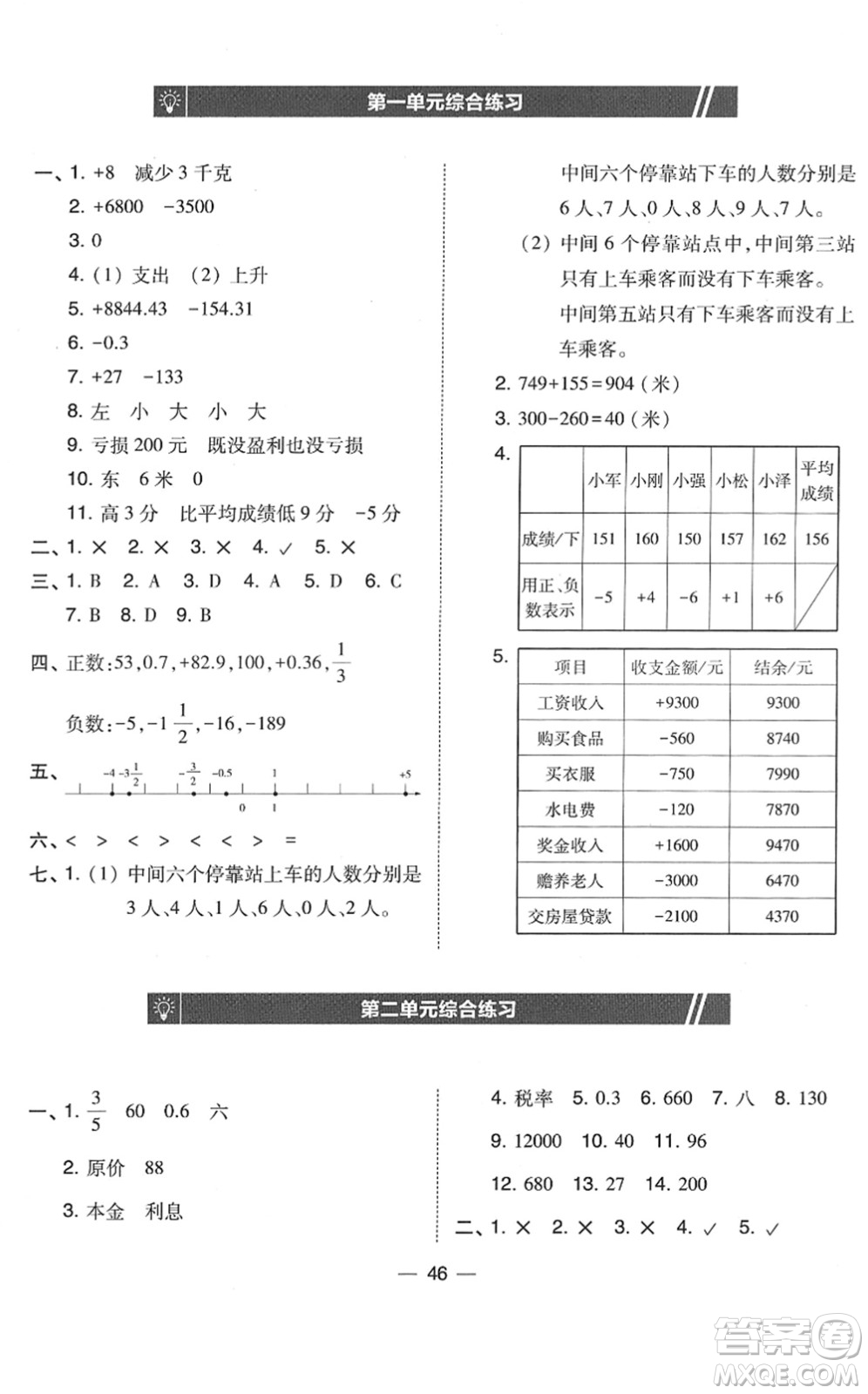 東北師范大學(xué)出版社2022北大綠卡課時同步訓(xùn)練六年級數(shù)學(xué)下冊人教版答案