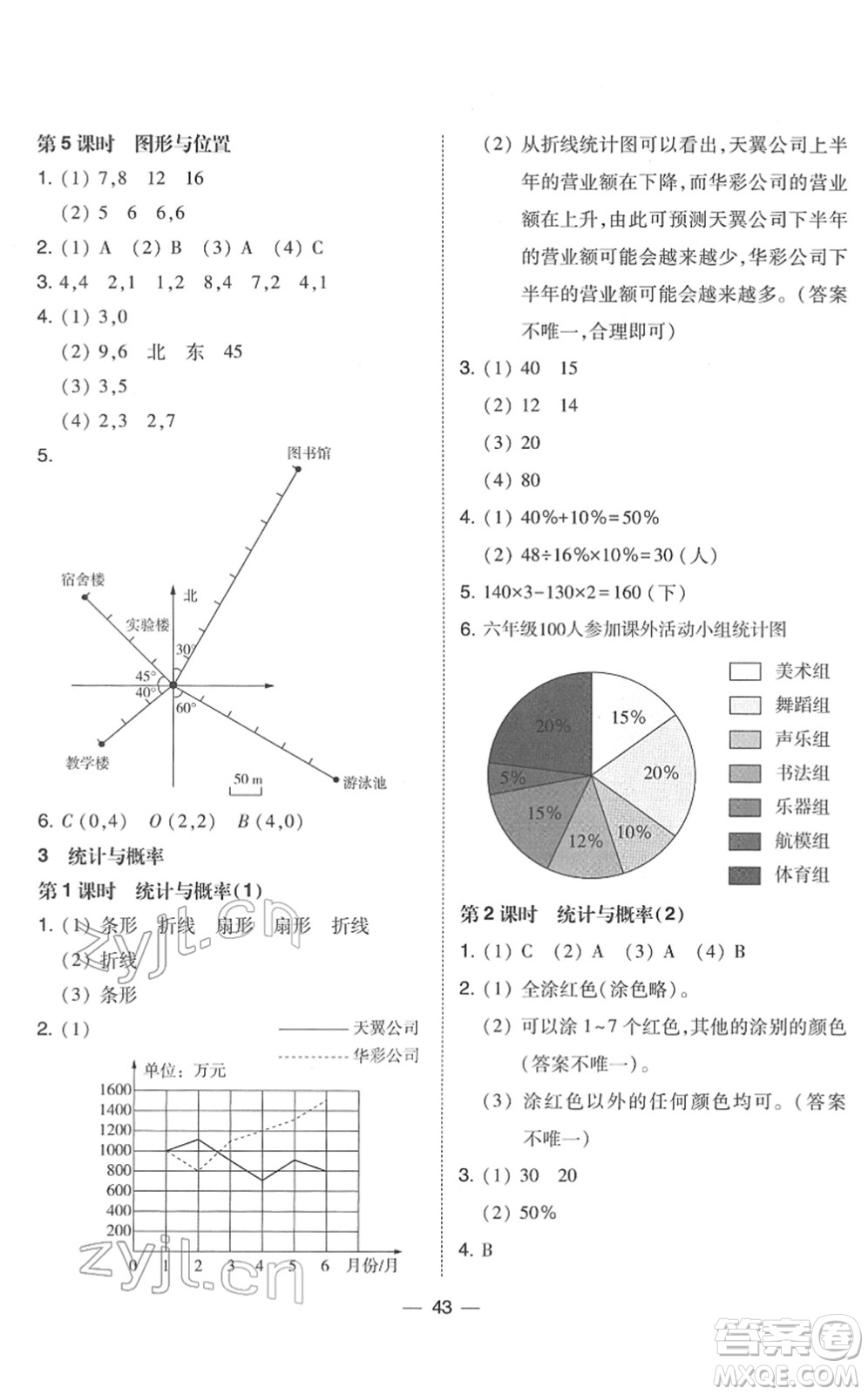 東北師范大學(xué)出版社2022北大綠卡課時同步訓(xùn)練六年級數(shù)學(xué)下冊人教版答案