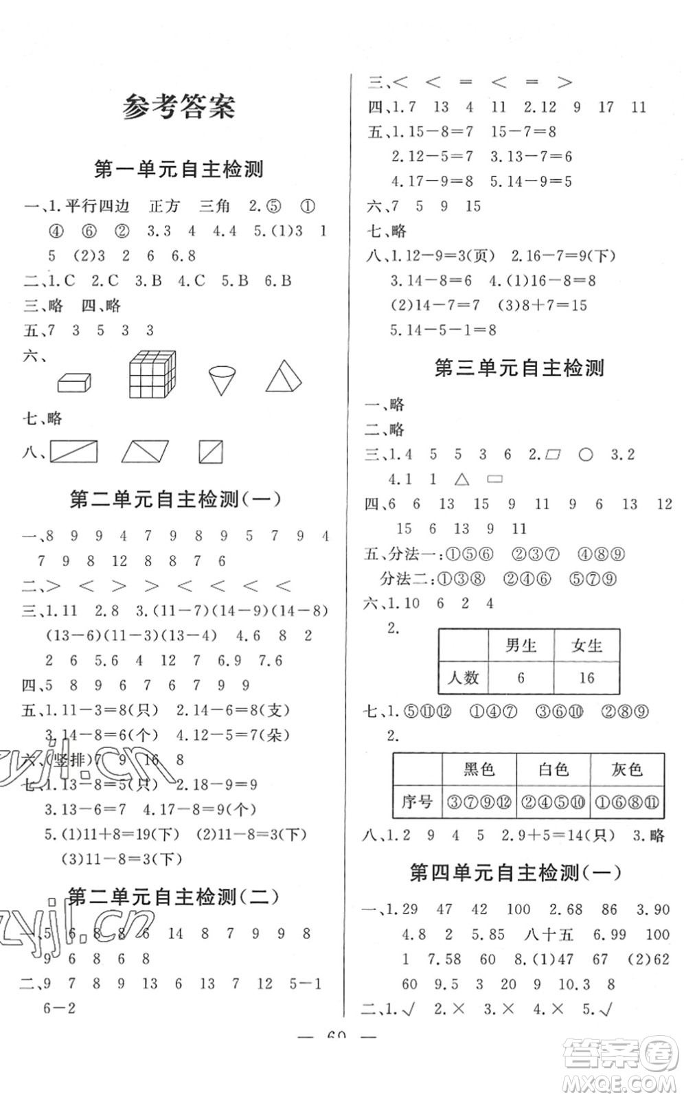 湖北教育出版社2022黃岡測(cè)試卷系列自主檢測(cè)一年級(jí)數(shù)學(xué)下冊(cè)RJ人教版答案