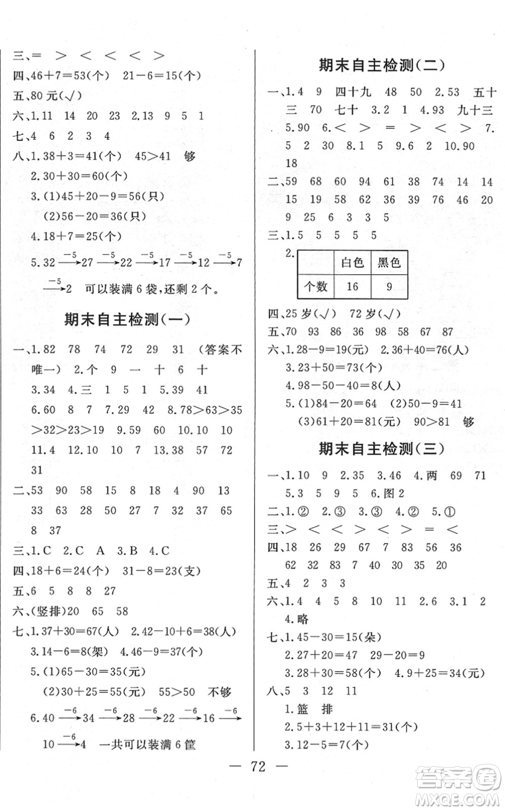 湖北教育出版社2022黃岡測(cè)試卷系列自主檢測(cè)一年級(jí)數(shù)學(xué)下冊(cè)RJ人教版答案