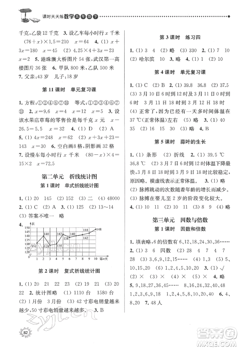 南京大學(xué)出版社2022課時(shí)天天練五年級(jí)下冊(cè)數(shù)學(xué)蘇教版參考答案