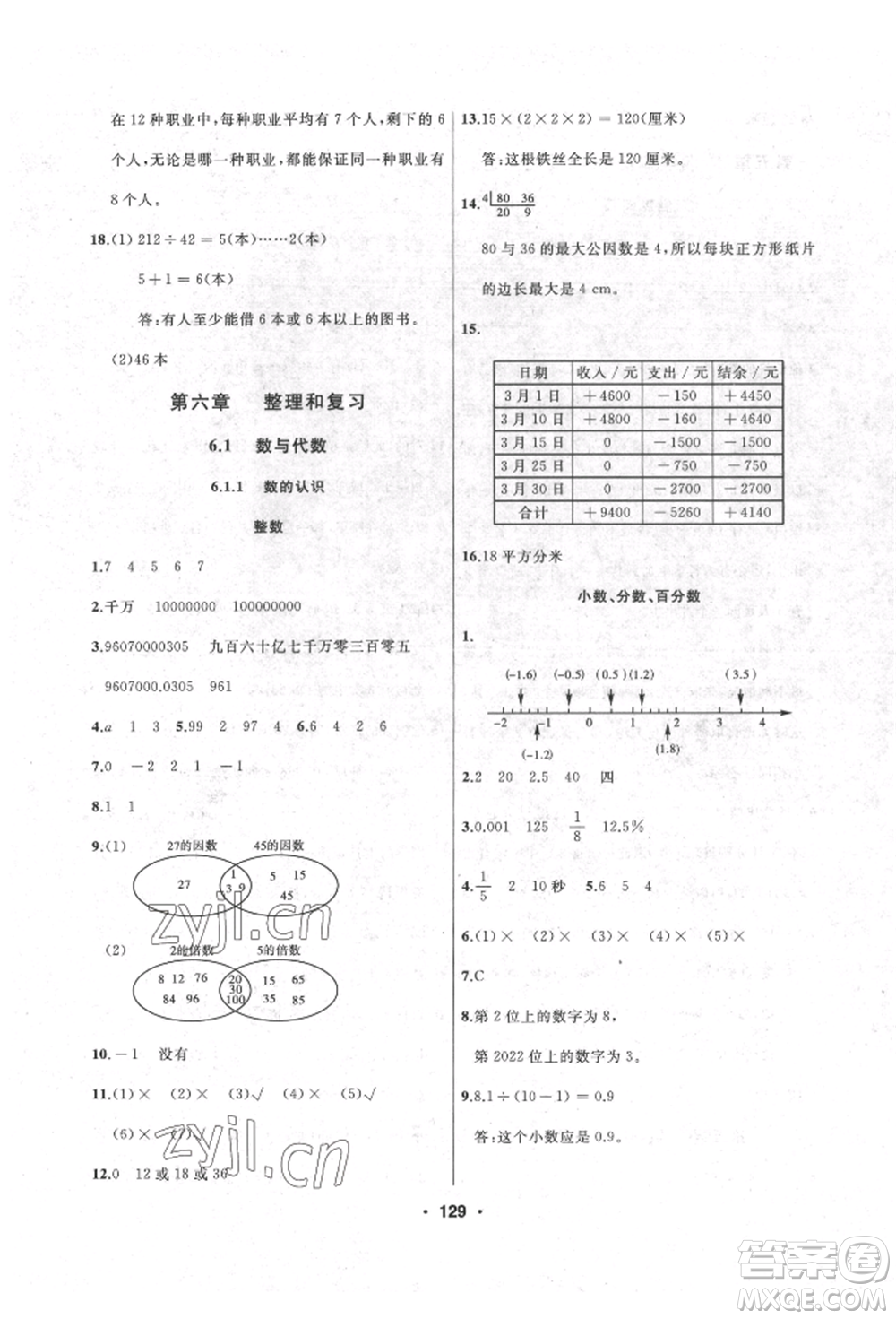 延邊人民出版社2022試題優(yōu)化課堂同步六年級下冊數(shù)學(xué)人教版參考答案