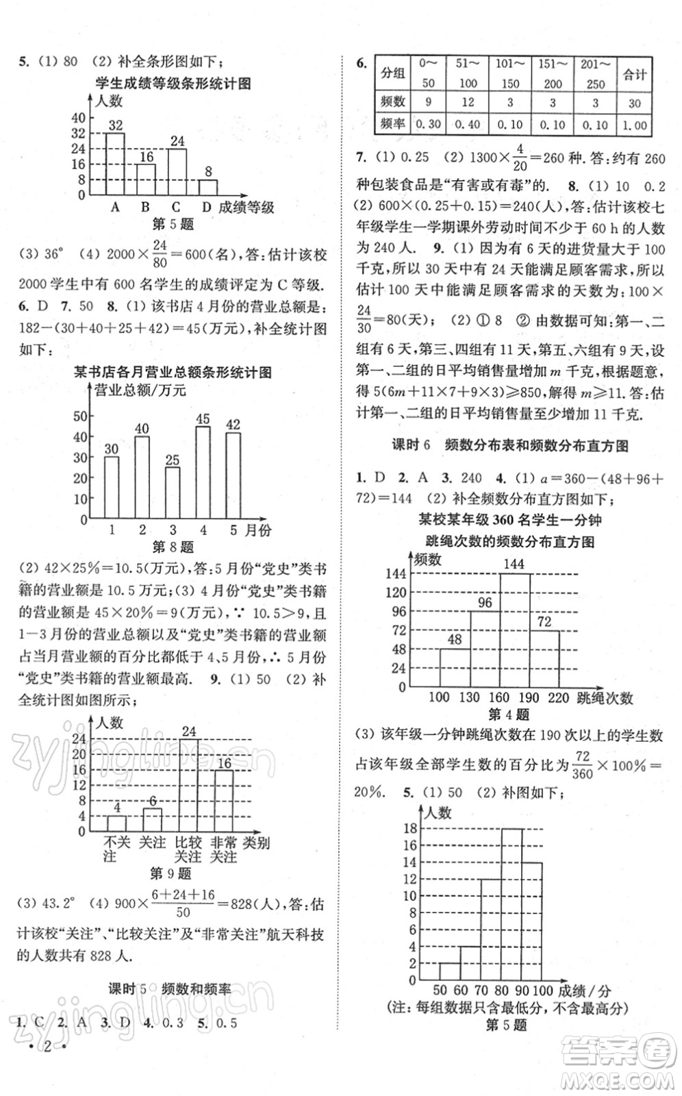 安徽人民出版社2022高效精練八年級數(shù)學(xué)下冊蘇科版答案